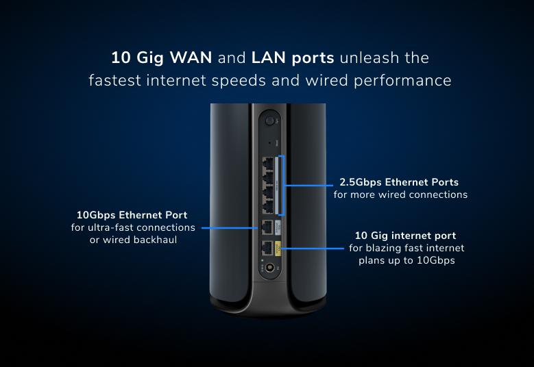 Orbi RBE973S 10 Gig Internet and LAN ports unleash the fastest internet speeds and wired performance