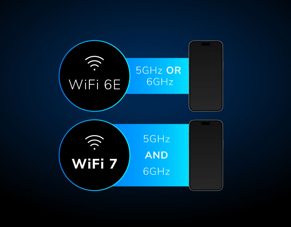 RBKE973S The power of two: Multi-Link Operation